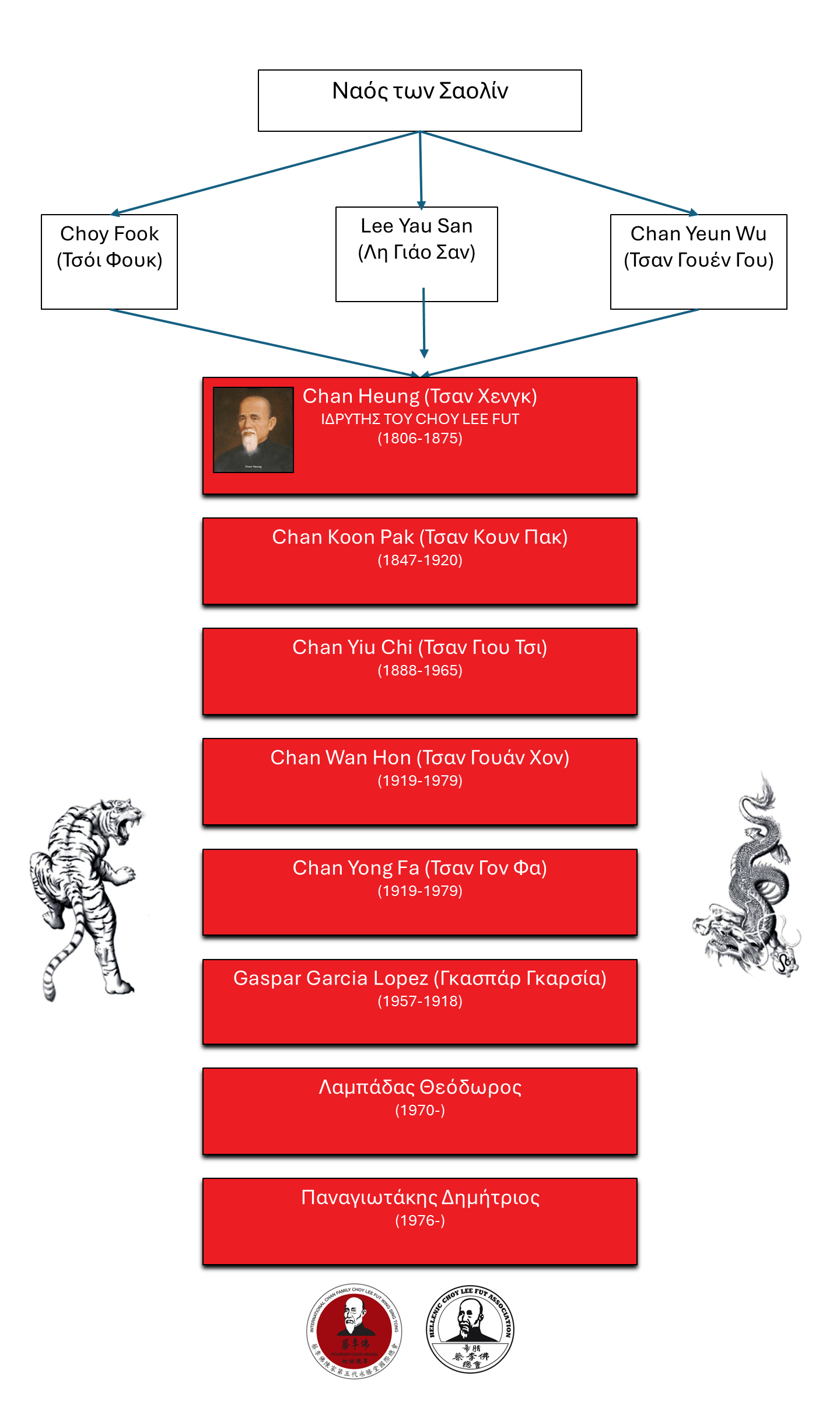 clf lineage